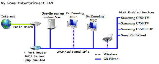 network layout.png