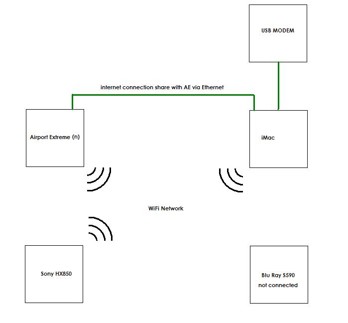 Home Network.JPG