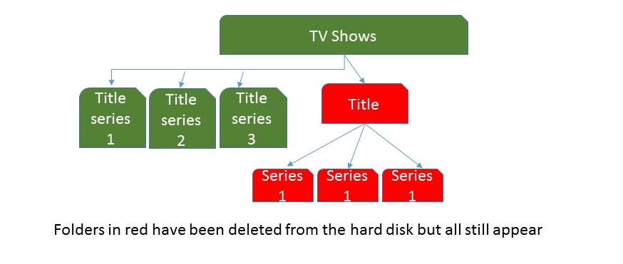 serviio folders.jpg